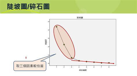 陡坡圖|用EG幫你寫論文 ，事半功倍，加速畢業！[系列4